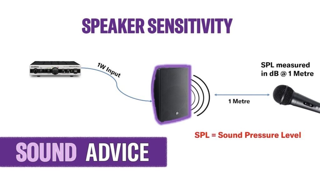 what does speaker sensitivity mean